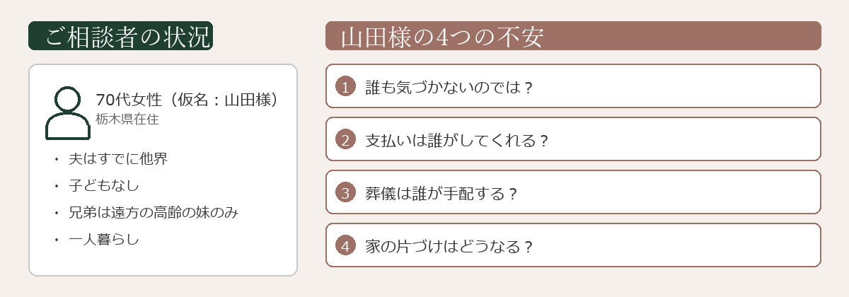 死後事務委任契約の相談背景｜70代おひとりさま女性・子どもなし・頼れる親族なし