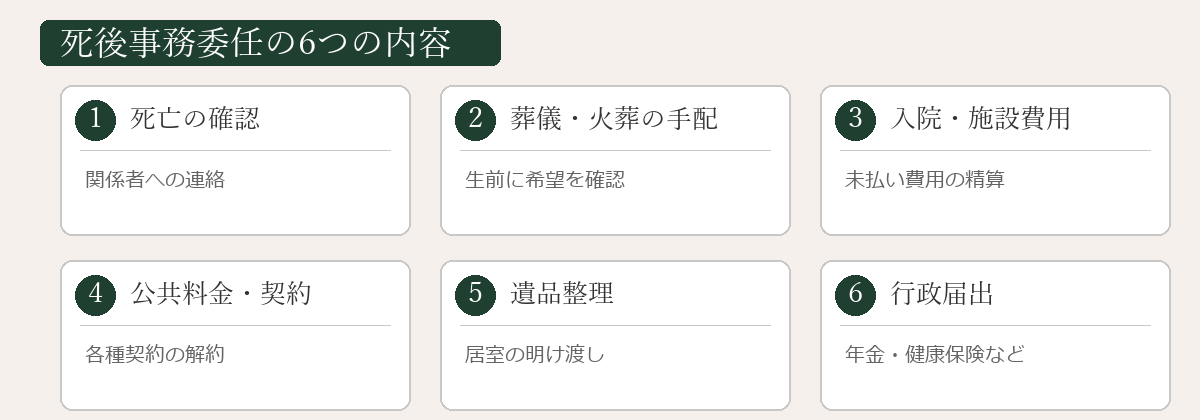 死後事務委任の6つの内容｜死亡確認・葬儀手配・施設費精算・契約解約・遺品整理・行政届出