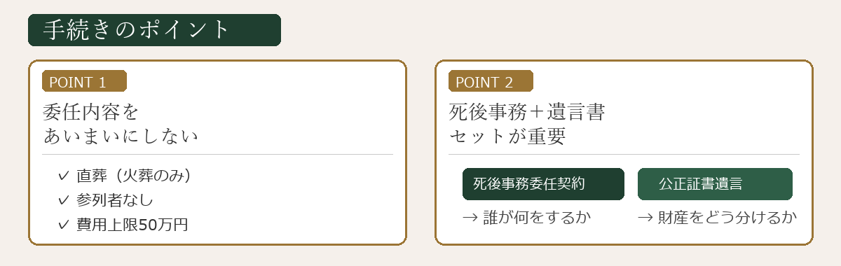 死後事務委任契約の手続きのポイント｜委任内容の具体化と葬儀希望の事前確認が重要