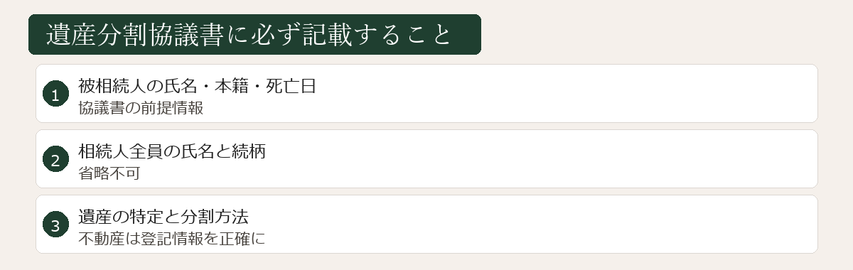 必ず記載すること