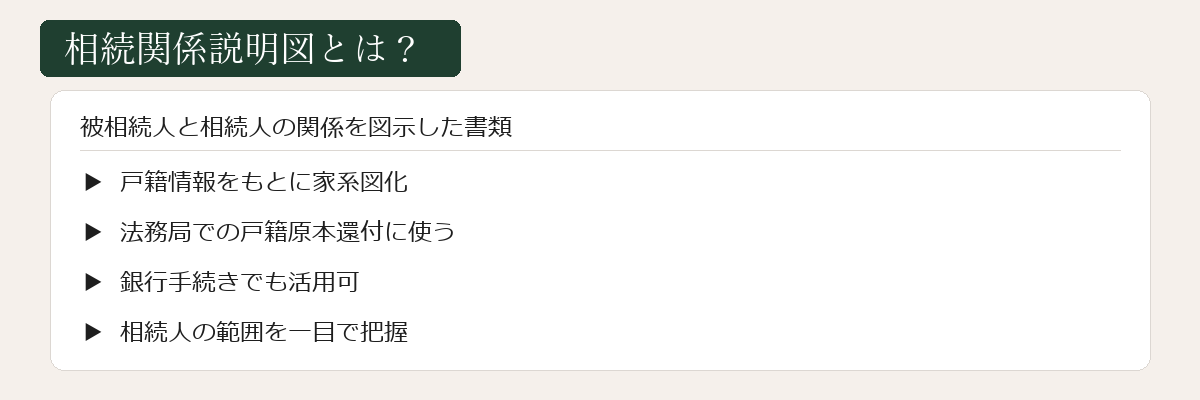 相続関係説明図とは