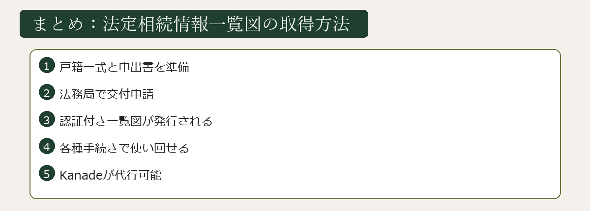 法定相続情報一覧図の取得方法