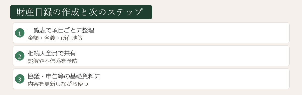 財産目録の作成と次のステップ