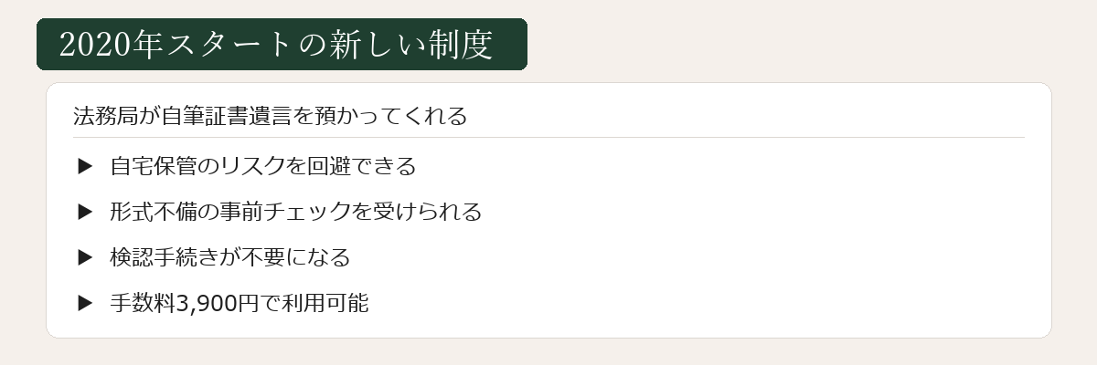 自筆証書遺言書保管制度とは