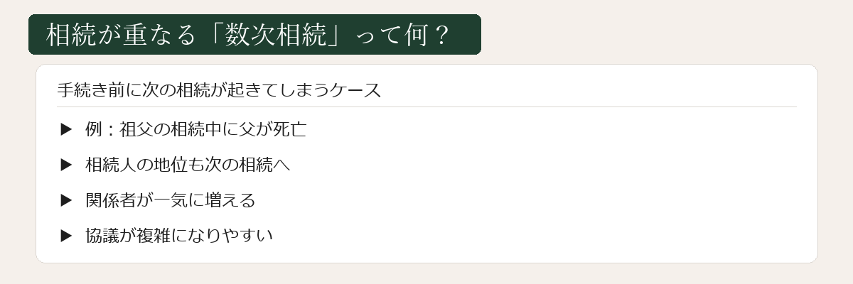 数次相続とは何か