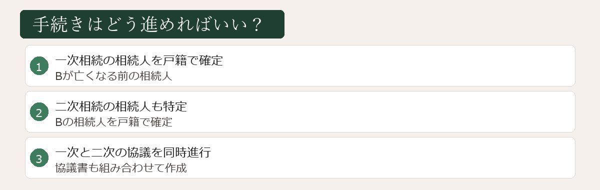 数次相続の手続きの流れ