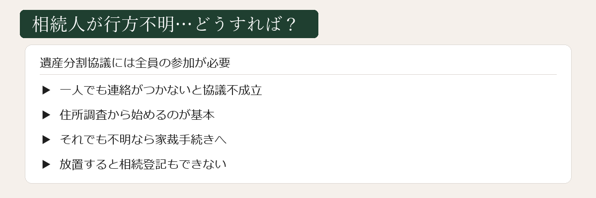 相続人が行方不明の状況