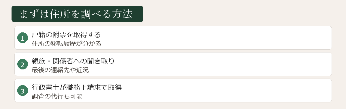 住所を調べる方法