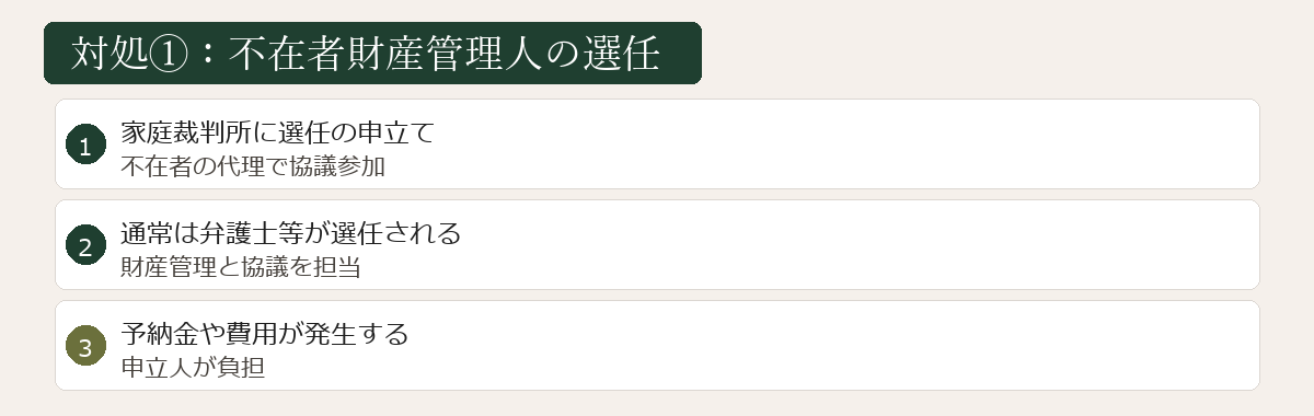 不在者財産管理人の選任