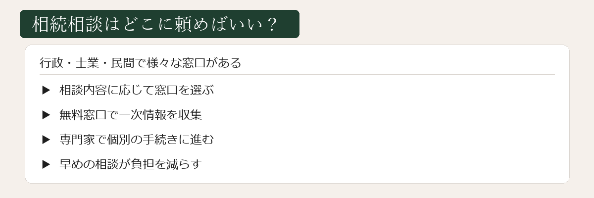 相続相談はどこに頼めばいいかの図解