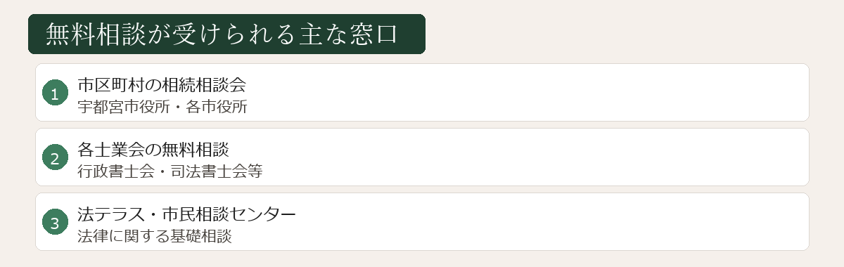 無料相談が受けられる主な窓口