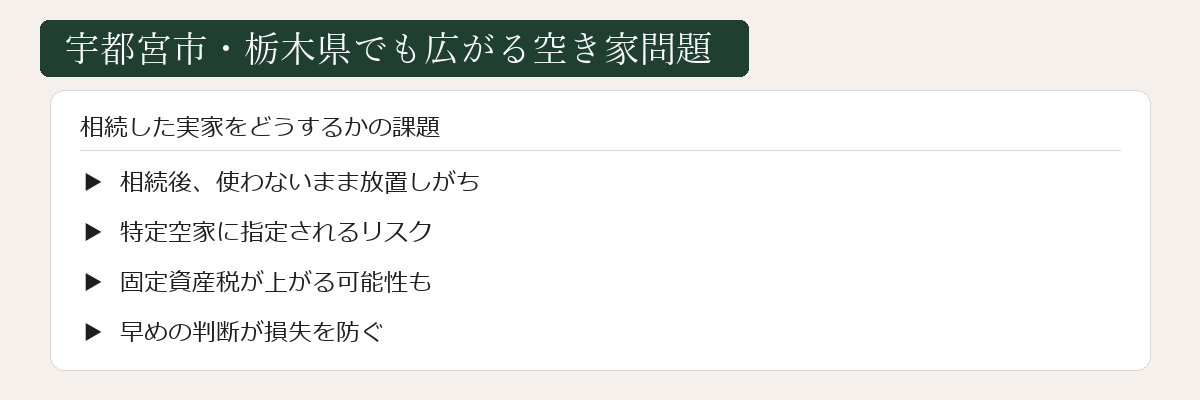 宇都宮市・栃木県の空き家問題
