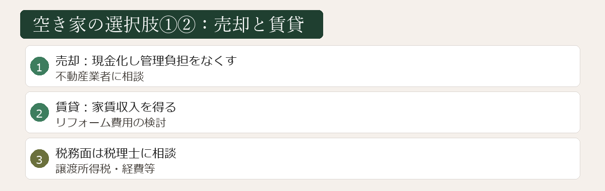売却と賃貸の選択肢