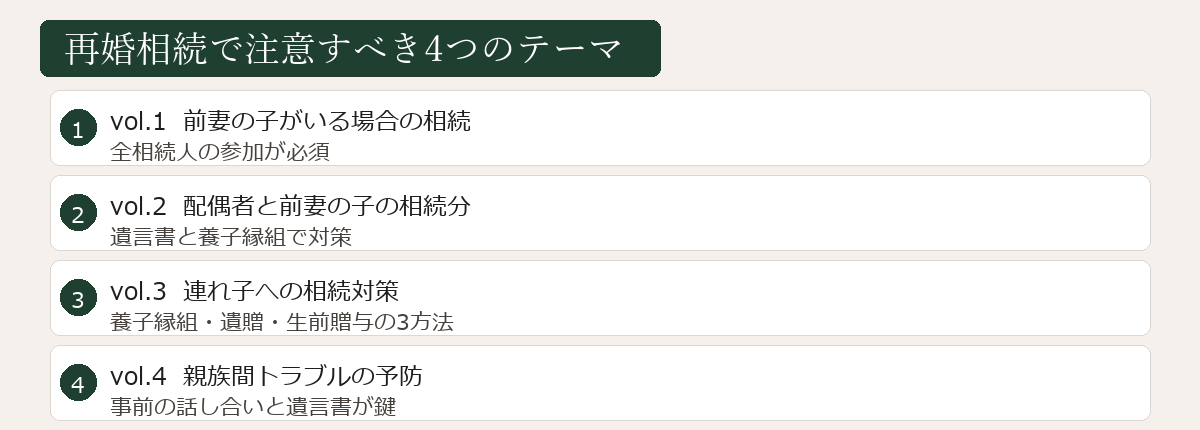 再婚相続で注意すべき4つのテーマ図