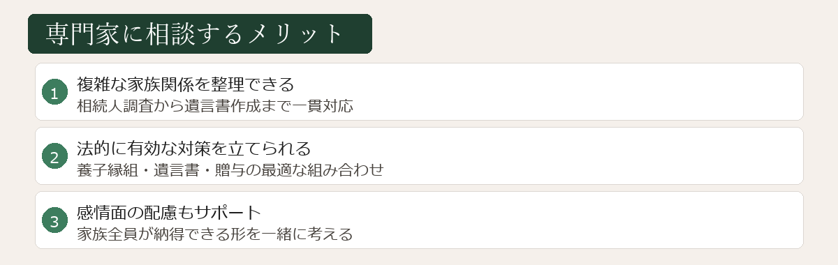 専門家に相談するメリット図