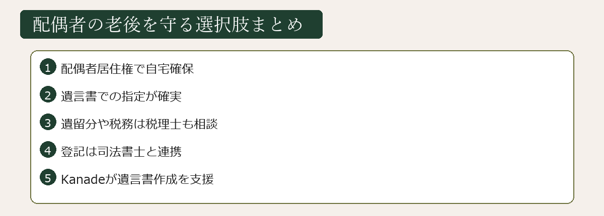 配偶者の老後を守る選択肢