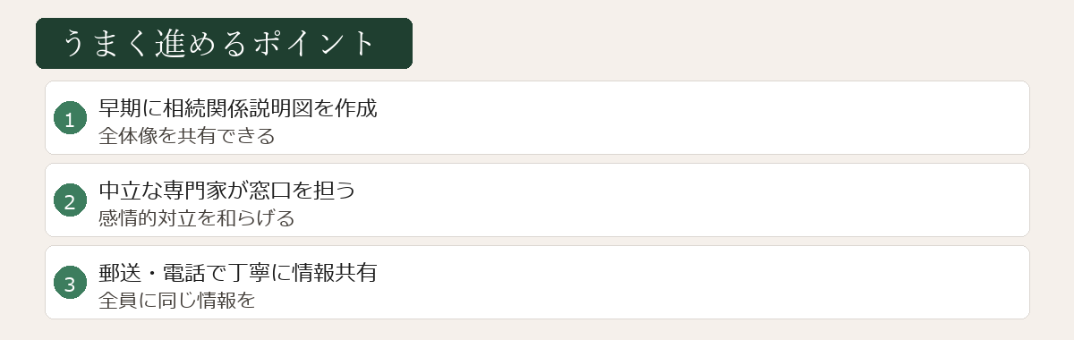うまく進めるポイント