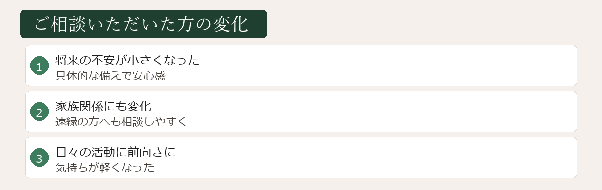 ご相談者の変化