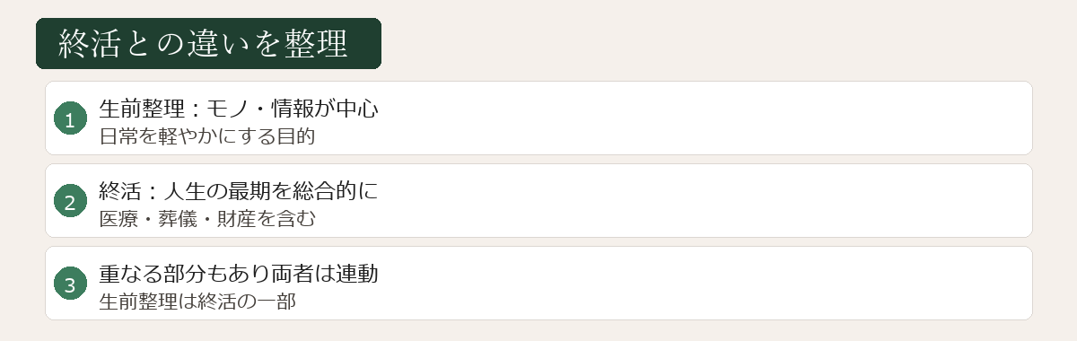 終活との違い