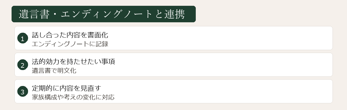 遺言書・エンディングノートと連携