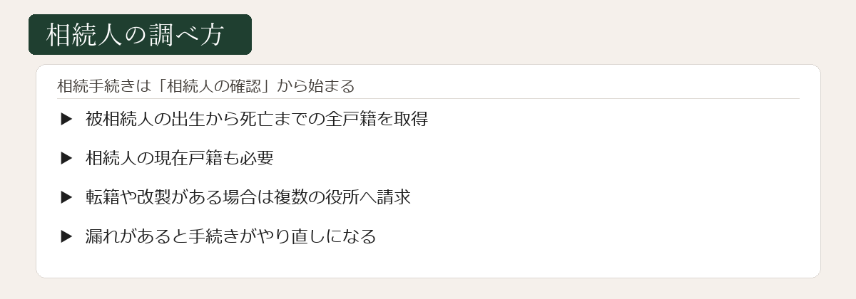相続人の調べ方の図解