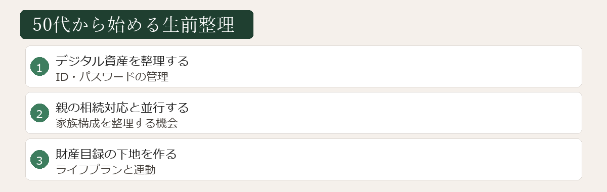 50代から始める生前整理