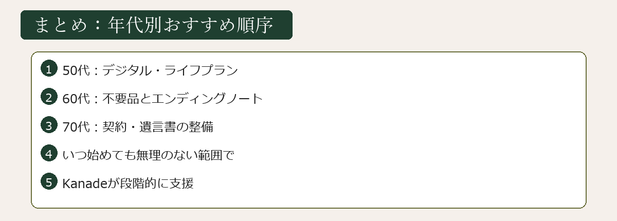 年代別おすすめ順序