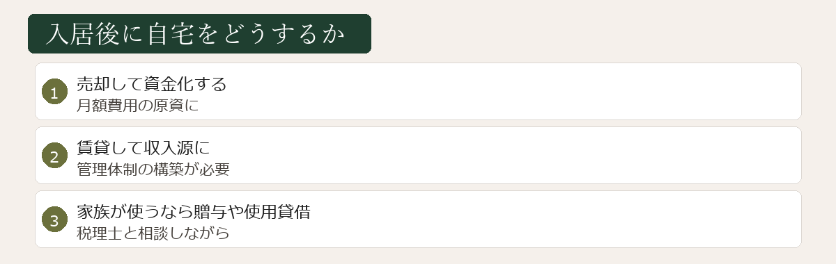 入居後に自宅をどうするか