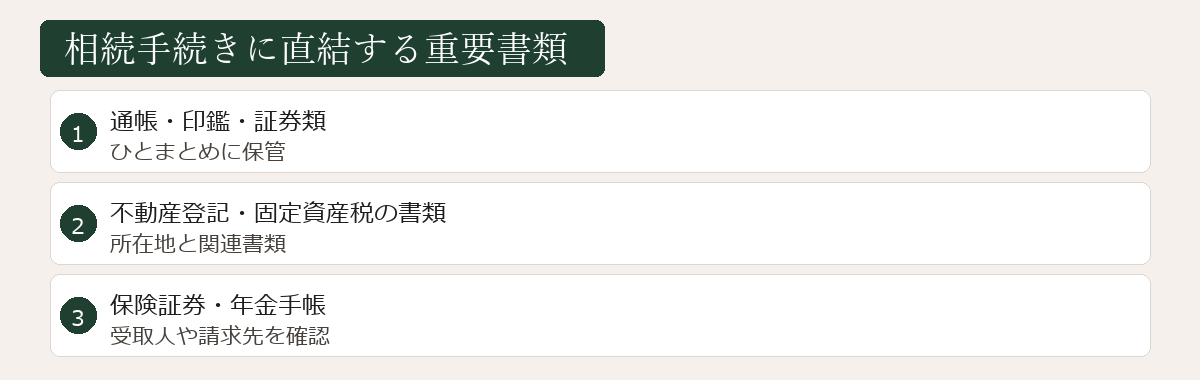 重要書類の整理