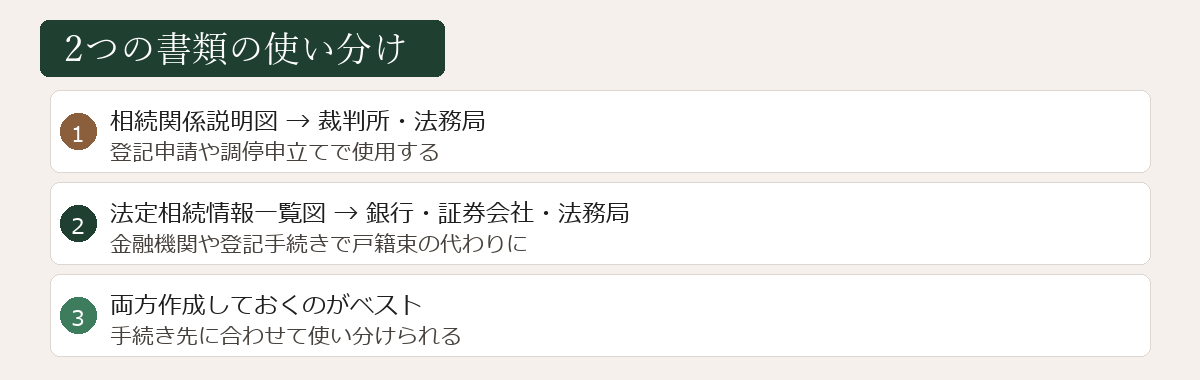 2つの書類の使い分け図