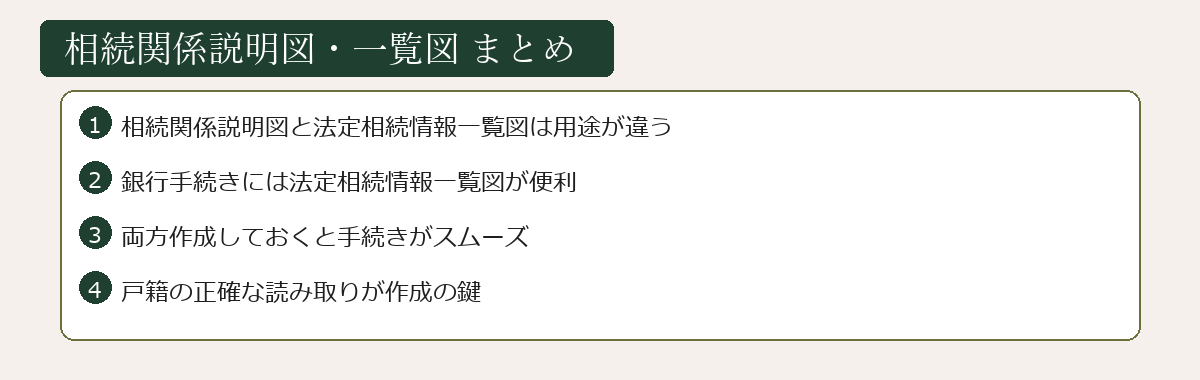相続関係説明図・一覧図まとめ