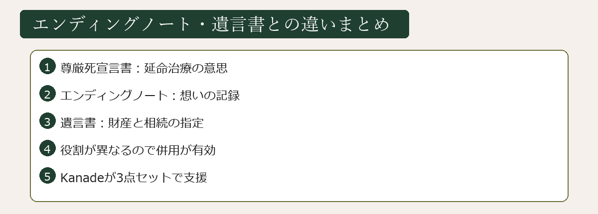 エンディングノート・遺言書との違い