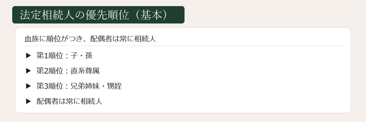 法定相続人の優先順位