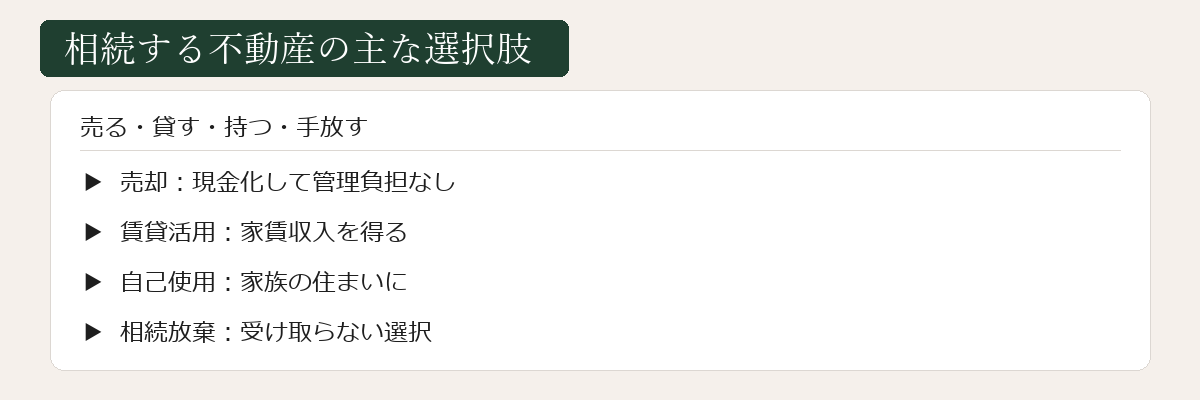 相続する不動産の主な選択肢
