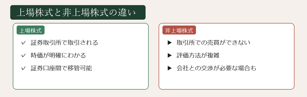 上場株式と非上場株式の違い図