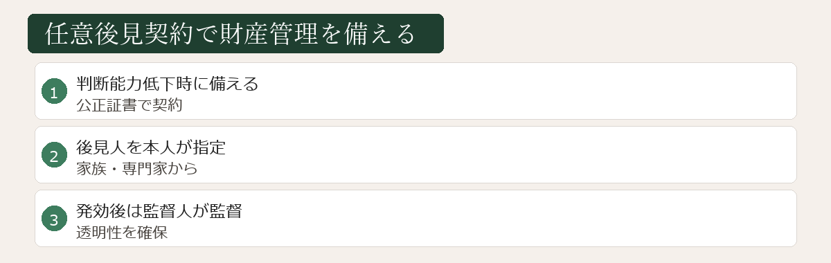 任意後見契約で財産管理を備える