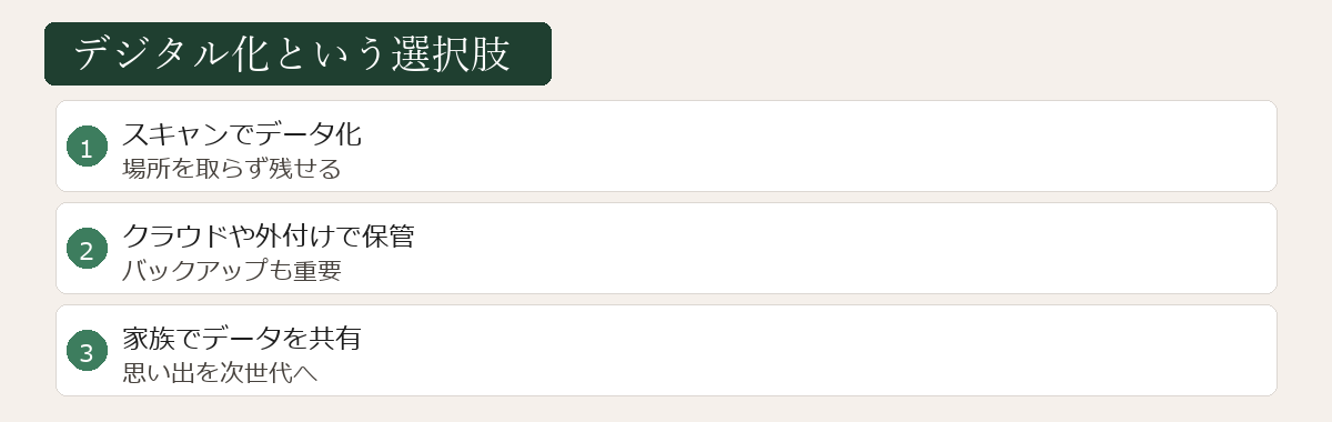 デジタル化という選択肢