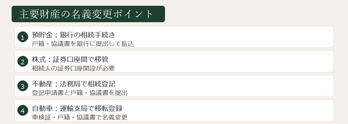 主要財産の名義変更ポイント図
