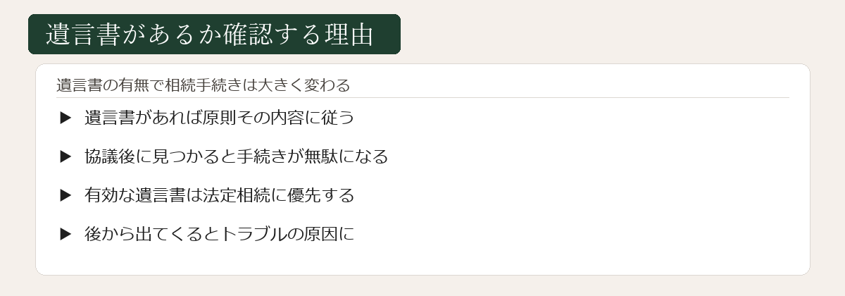 遺言書があるか確認する理由図