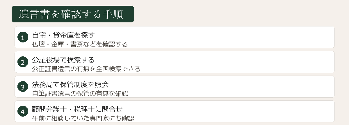 遺言書を確認する手順図