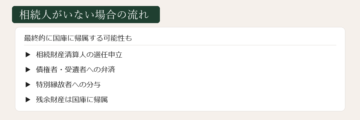 相続人がいない場合の流れ