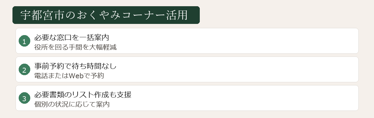 宇都宮市のおくやみコーナー活用