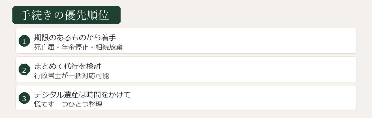 手続きの優先順位