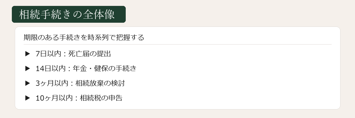 相続手続きの全体像