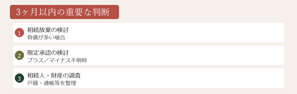 3ヶ月以内の重要な判断