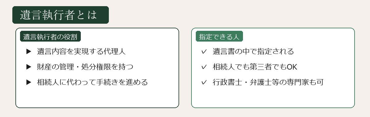 遺言執行者の役割と指定できる人の図