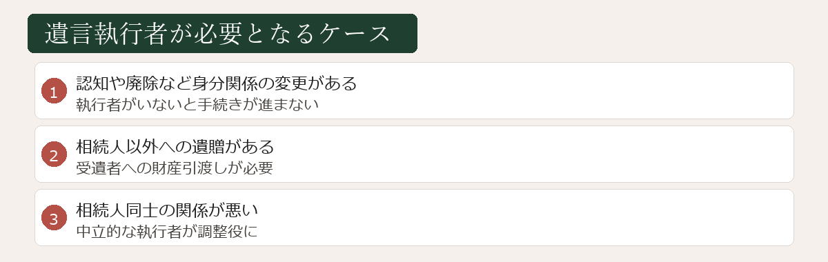 遺言執行者が必要となるケース図