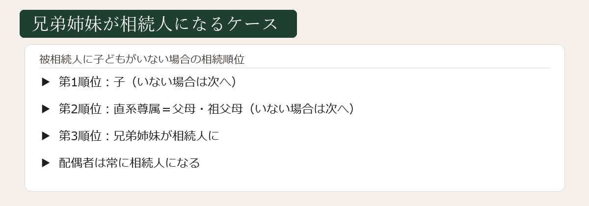 兄弟姉妹が相続人になるケースの図解
