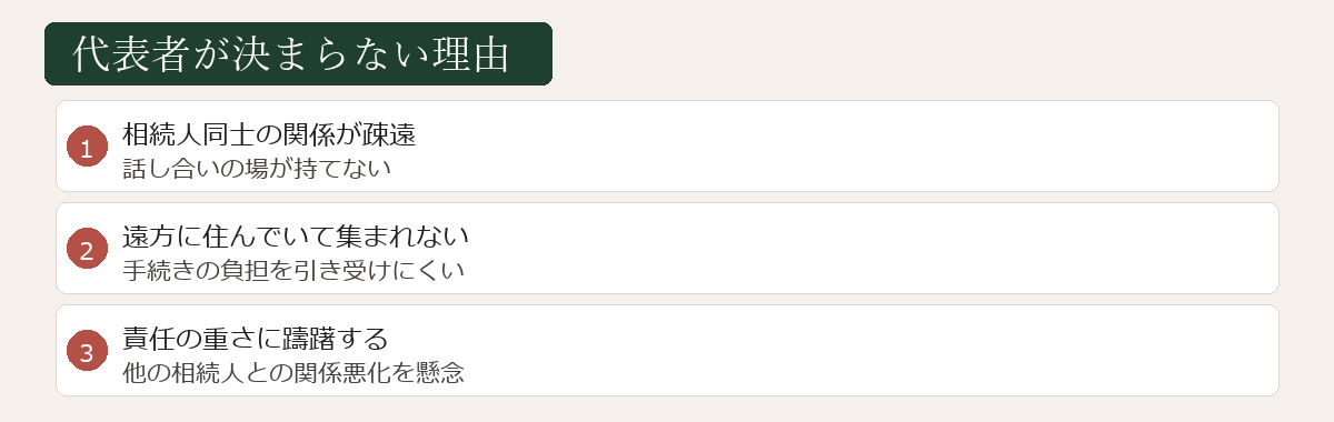 代表者を決める理由図
