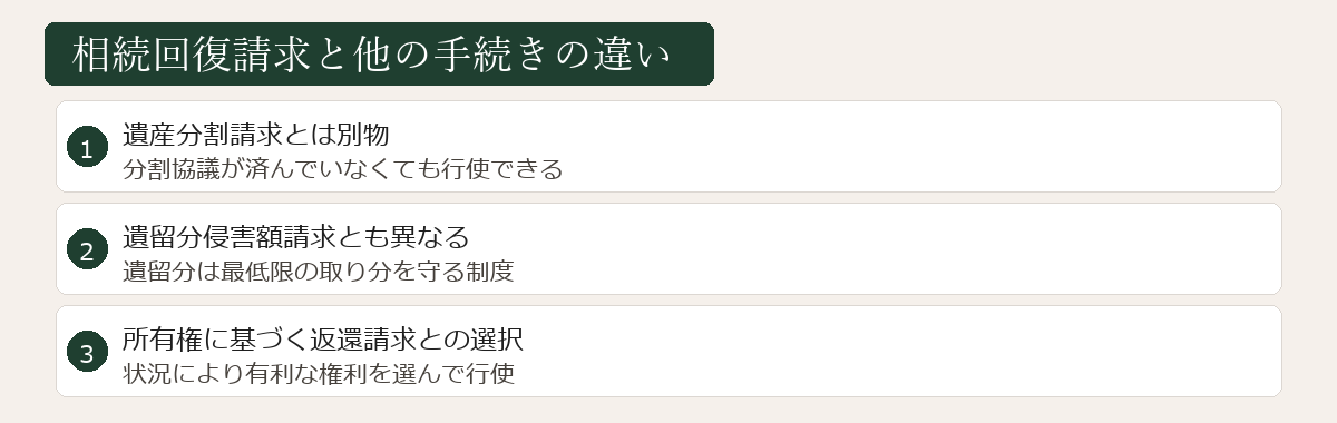 他の請求権との違い図